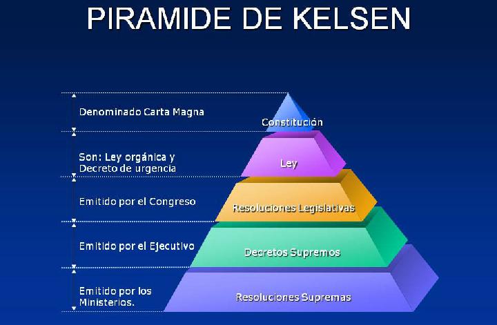 Piramide de kelsen